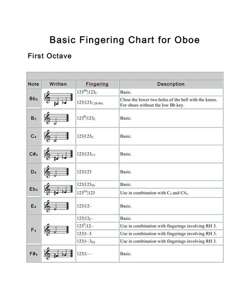 Free Printable Oboe Fingering Charts [PDF]