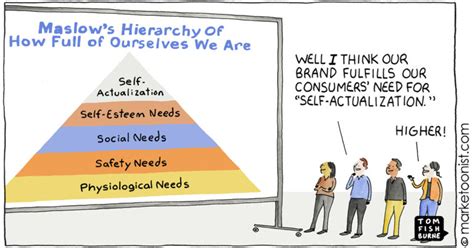 Maslow’s Hierarchy cartoon - Marketoonist | Tom Fishburne