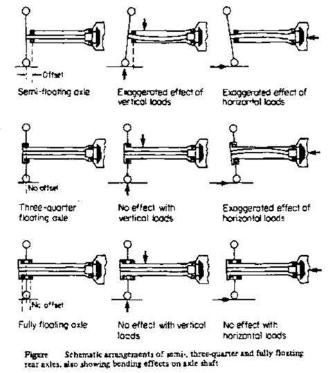 Axle shafts