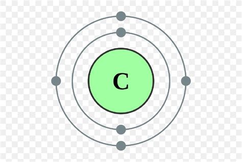 Electron Shell Electron Configuration Valence Electron Carbon, PNG ...