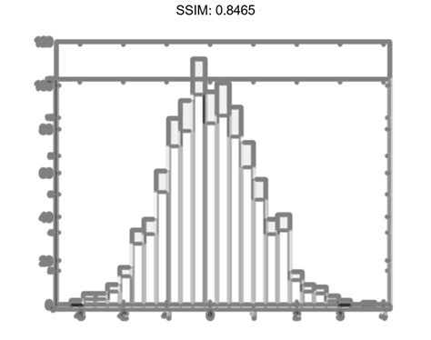 MATLAB histogram | Plotly Graphing Library for MATLAB® | Plotly