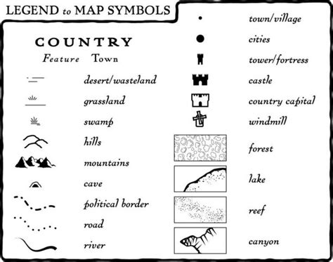 Map Symbols and Geography Word Cloud