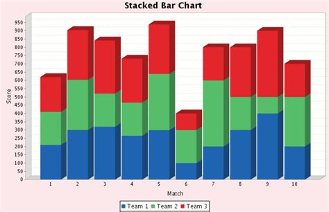 r - In a stacked bar plot,How do u plot bars of different categories of ...