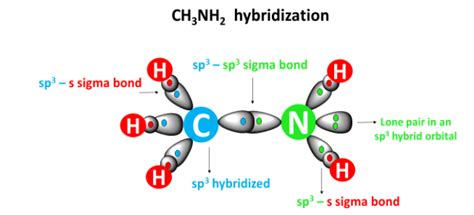 CH3NH2 Lewis structure, molecular geometry, hybridization, bond angle