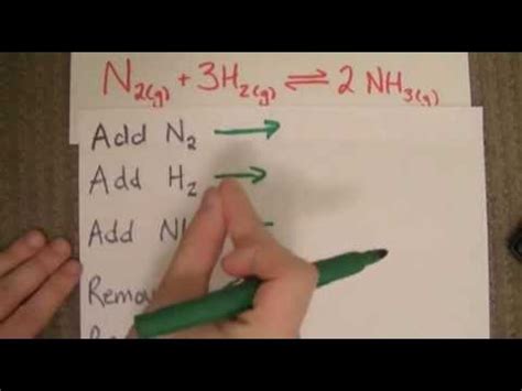 Which way will the Equilibrium Shift? (Le Chatelier's Principle) - YouTube