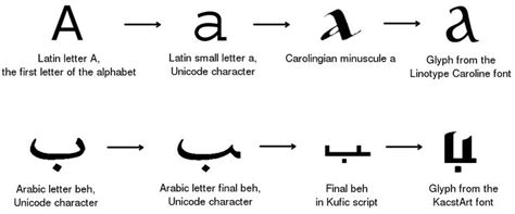 18 best Arabic Symbols And Meanings Tattoos images on Pinterest ...