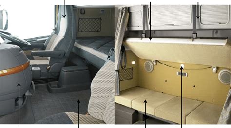 Truck cab interior design | Download Scientific Diagram