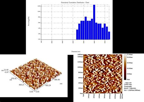 Characterization of titanium dioxide nanoparticles | Download ...