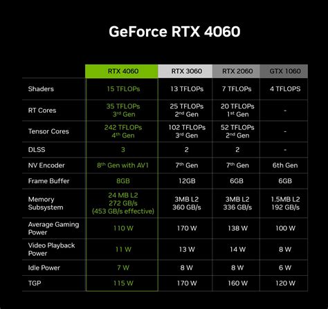 Intel Arc A750 vs NVIDIA GeForce RTX 4070 Ti vs NVIDIA GeForce RTX 4060