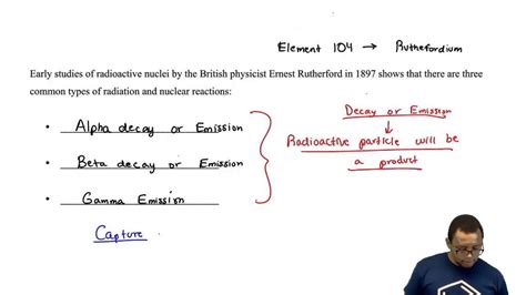 Types of Nuclear Reactions - YouTube