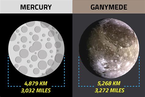 Mercury | Overview | Closest Planet to the Sun - Bob the Alien's Tour ...