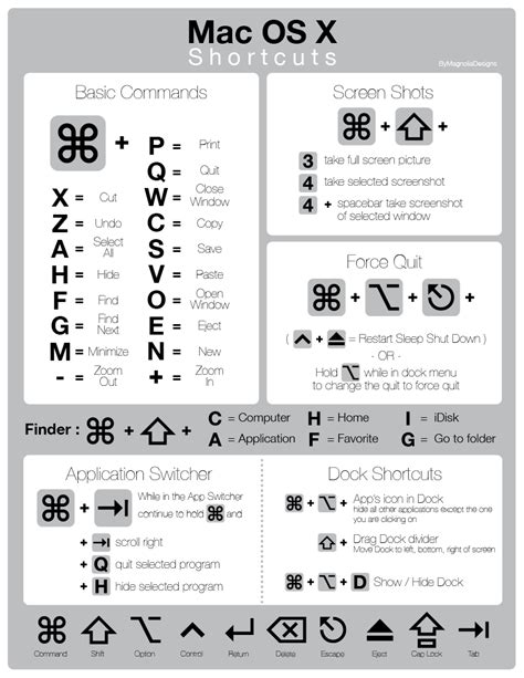 Shortcut For Keyboard Language Mac