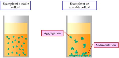 Difference Between Colloid and Crystalloid | Definition, Types ...