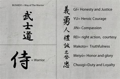 Bushido Virtues Wallpaper - Bushido by Nordheimer on DeviantArt _ The ...