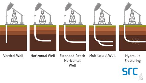 Archive: Drilling Through Advancements in Oil Production | Saskatchewan ...