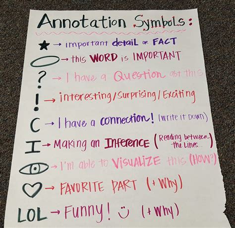 Annotate Symbols