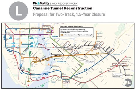 Choose Your L Train Adventure: An 18-Month Total Shutdown, or Years of ...