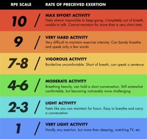 Exercise Prescription for Parkinson's Disease — NeuroLab 360