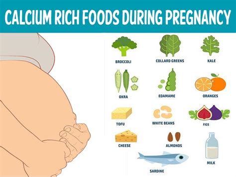 Top 10 Iron Rich Foods For Pregnancy | Deporecipe.co