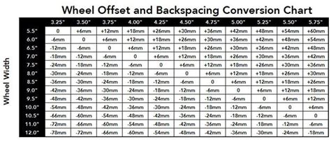 Wheel Offset and Backspacing Explained | Your Complete Guide | Tyroola