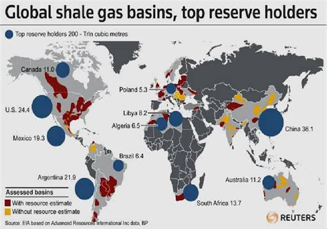 Global Shale Gas Reserves, source: A.R.I. (2013) & EIA via Reuters ...