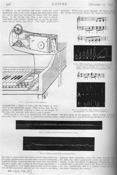 JF Ptak Science Books: Pianographics--Empirical Musicology, 1895