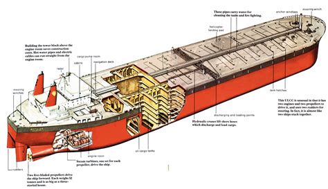 Supertanker | Tanker ship, Oil tanker, Navy ships