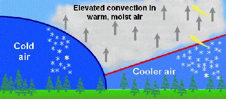 Air Mass Diagram For Kids