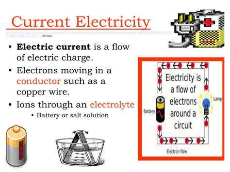 Current Electricity