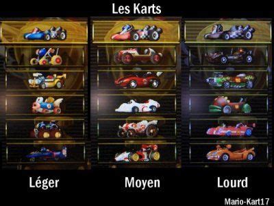 What Is the Best Car in Mario Kart Wii