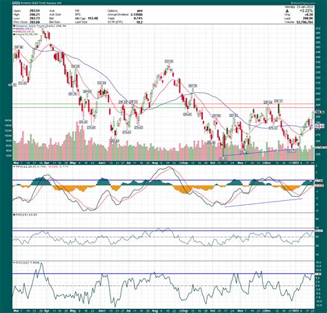 Buy TQQQ For 2023's Coming Bull Market (Technical Analysis) (NASDAQ ...