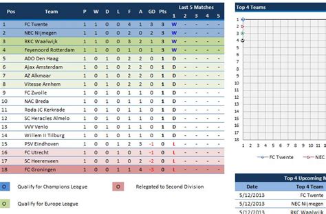 Netheland Premier League Table Fixture Results And Standings ...