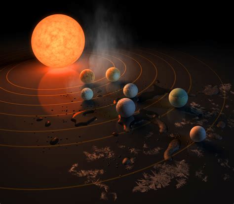 TRAPPIST-1 System Ideal for Planet-Hopping Life? | Astrobiology ...