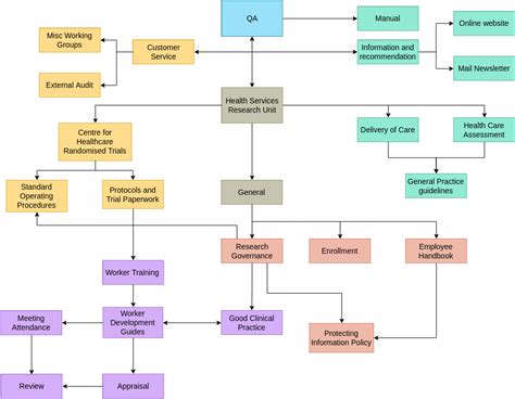 Online TQM Diagram Software