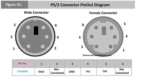 PS/2 Connector PinOut Diagram(Male and Female Ports) in 2023 | Computer ...