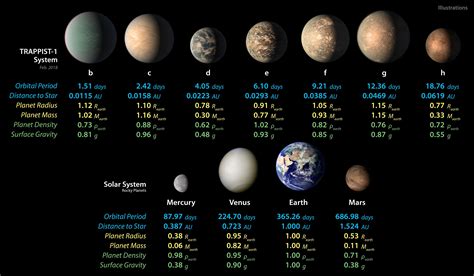 TRAPPIST-1 planet sizes compared to solar… | The Planetary Society