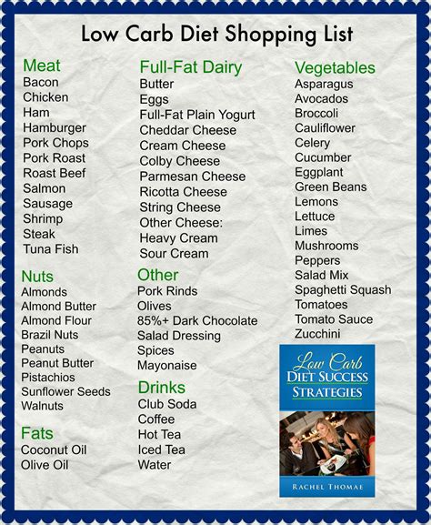 Carbohydrate Diet Foods List – Idalias Salon