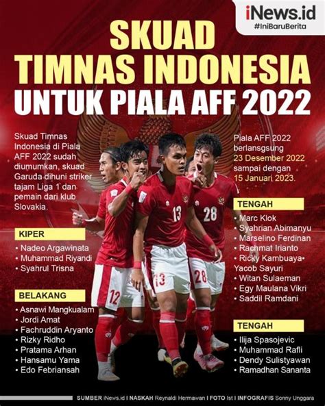 Infografis Skuad Timnas Indonesia untuk Piala AFF 2022