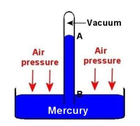 10 Facts about Air Pressure - Fact File