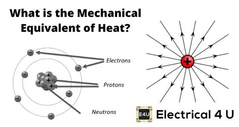 Electric Charge: What is it? | Electrical4U