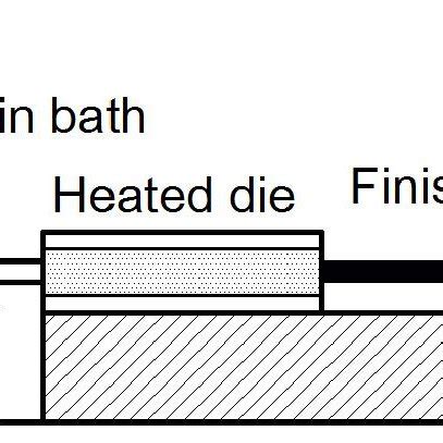 Pultrusion process. | Download Scientific Diagram