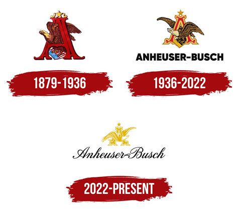 Anheuser Busch Logo, symbol, meaning, history, PNG, brand