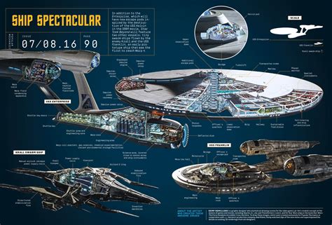 Cool Cutaway: Star Trek Beyond’s USS Enterprise and some new TV spots ...