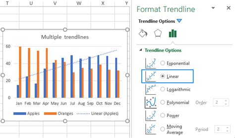 Excel trendline for multiple series - psadobite