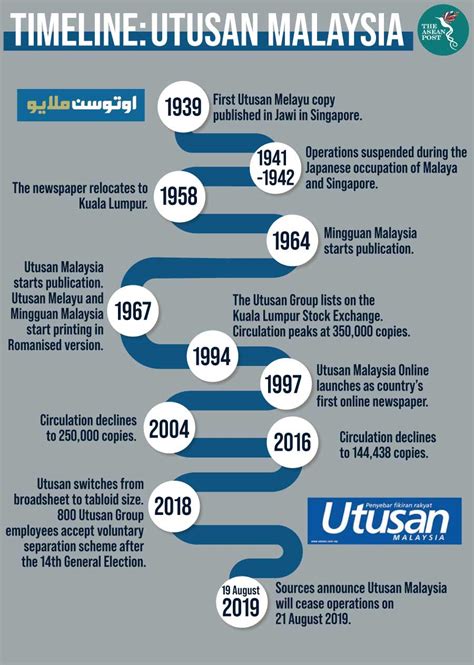 End of the road for Malaysia’s Utusan? | The ASEAN Post