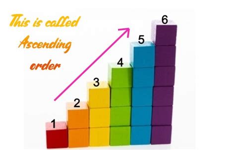 Definition Of Ascending Order – Toppers Bulletin C6F