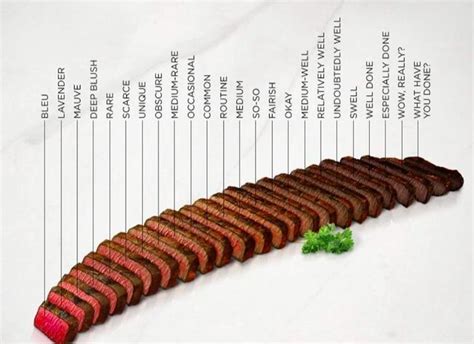 Image result for steak doneness chart Quick Healthy Chicken Dinner ...