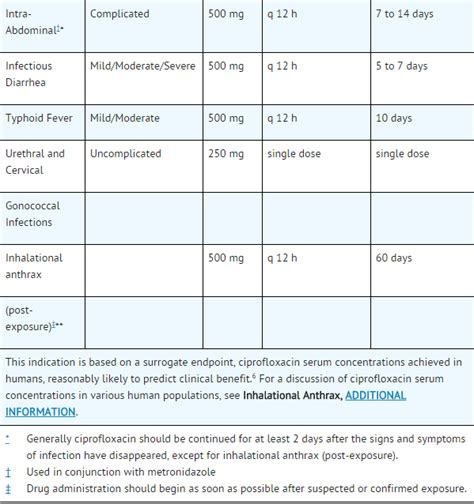 Ciprofloxacin clinical pharmacology - wikidoc