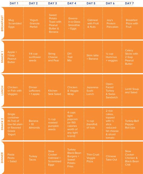 Daily Diet Chart For Good Health