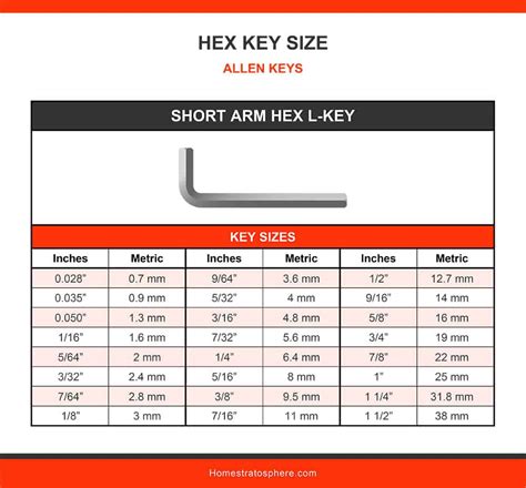 Paper, Party & Kids Tools Multiple Sizes Allen Wrench etna.com.pe